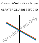 Viscosità-Velocità di taglio , ALFATER XL A40I 3EF0010, TPV, MOCOM