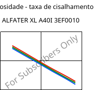 Viscosidade - taxa de cisalhamento , ALFATER XL A40I 3EF0010, TPV, MOCOM