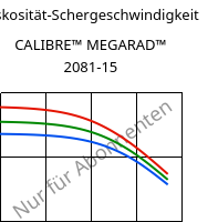 Viskosität-Schergeschwindigkeit , CALIBRE™ MEGARAD™ 2081-15, PC, Trinseo