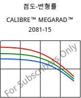 점도-변형률 , CALIBRE™ MEGARAD™ 2081-15, PC, Trinseo