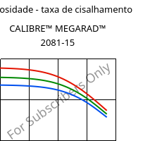 Viscosidade - taxa de cisalhamento , CALIBRE™ MEGARAD™ 2081-15, PC, Trinseo