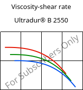 Viscosity-shear rate , Ultradur® B 2550, PBT, BASF