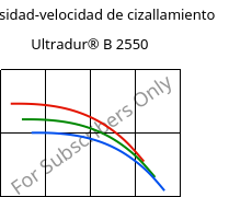 Viscosidad-velocidad de cizallamiento , Ultradur® B 2550, PBT, BASF