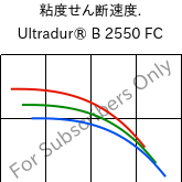  粘度せん断速度. , Ultradur® B 2550 FC, PBT, BASF