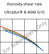 Viscosity-shear rate , Ultradur® B 4040 G10, (PBT+PET)-GF50, BASF