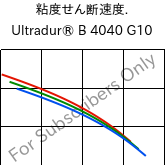  粘度せん断速度. , Ultradur® B 4040 G10, (PBT+PET)-GF50, BASF