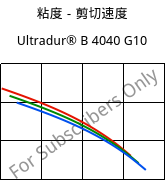 粘度－剪切速度 , Ultradur® B 4040 G10, (PBT+PET)-GF50, BASF