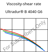 Viscosity-shear rate , Ultradur® B 4040 G6, (PBT+PET)-GF30, BASF