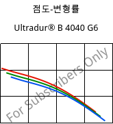 점도-변형률 , Ultradur® B 4040 G6, (PBT+PET)-GF30, BASF