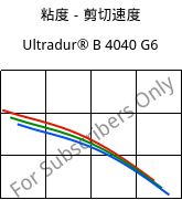 粘度－剪切速度 , Ultradur® B 4040 G6, (PBT+PET)-GF30, BASF