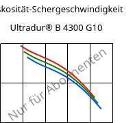 Viskosität-Schergeschwindigkeit , Ultradur® B 4300 G10, PBT-GF50, BASF