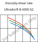 Viscosity-shear rate , Ultradur® B 4300 G2, PBT-GF10, BASF