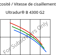 Viscosité / Vitesse de cisaillement , Ultradur® B 4300 G2, PBT-GF10, BASF
