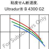  粘度せん断速度. , Ultradur® B 4300 G2, PBT-GF10, BASF