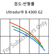 점도-변형률 , Ultradur® B 4300 G2, PBT-GF10, BASF