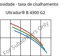 Viscosidade - taxa de cisalhamento , Ultradur® B 4300 G2, PBT-GF10, BASF