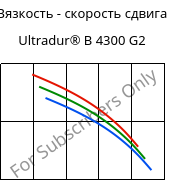 Вязкость - скорость сдвига , Ultradur® B 4300 G2, PBT-GF10, BASF