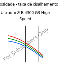 Viscosidade - taxa de cisalhamento , Ultradur® B 4300 G3 High Speed, PBT-GF15, BASF