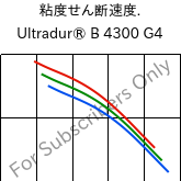  粘度せん断速度. , Ultradur® B 4300 G4, PBT-GF20, BASF