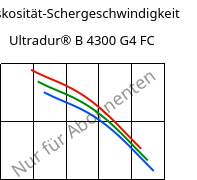 Viskosität-Schergeschwindigkeit , Ultradur® B 4300 G4 FC, PBT-GF20, BASF