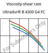 Viscosity-shear rate , Ultradur® B 4300 G4 FC, PBT-GF20, BASF