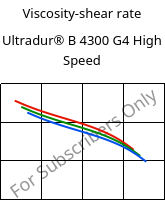 Viscosity-shear rate , Ultradur® B 4300 G4 High Speed, PBT-GF20, BASF