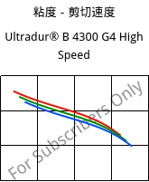 粘度－剪切速度 , Ultradur® B 4300 G4 High Speed, PBT-GF20, BASF