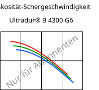 Viskosität-Schergeschwindigkeit , Ultradur® B 4300 G6, PBT-GF30, BASF