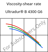 Viscosity-shear rate , Ultradur® B 4300 G6, PBT-GF30, BASF