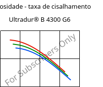 Viscosidade - taxa de cisalhamento , Ultradur® B 4300 G6, PBT-GF30, BASF