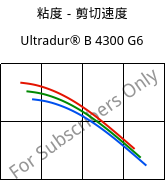 粘度－剪切速度 , Ultradur® B 4300 G6, PBT-GF30, BASF