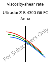 Viscosity-shear rate , Ultradur® B 4300 G6 FC Aqua, PBT-GF30, BASF