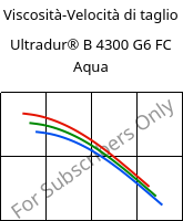 Viscosità-Velocità di taglio , Ultradur® B 4300 G6 FC Aqua, PBT-GF30, BASF