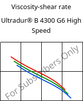 Viscosity-shear rate , Ultradur® B 4300 G6 High Speed, PBT-GF30, BASF
