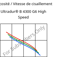 Viscosité / Vitesse de cisaillement , Ultradur® B 4300 G6 High Speed, PBT-GF30, BASF
