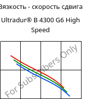 Вязкость - скорость сдвига , Ultradur® B 4300 G6 High Speed, PBT-GF30, BASF