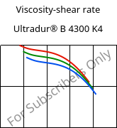 Viscosity-shear rate , Ultradur® B 4300 K4, PBT-GB20, BASF