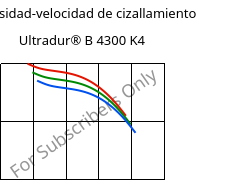 Viscosidad-velocidad de cizallamiento , Ultradur® B 4300 K4, PBT-GB20, BASF