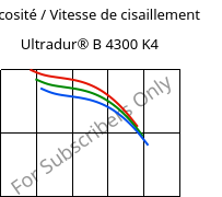 Viscosité / Vitesse de cisaillement , Ultradur® B 4300 K4, PBT-GB20, BASF