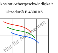 Viskosität-Schergeschwindigkeit , Ultradur® B 4300 K6, PBT-GB30, BASF