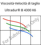 Viscosità-Velocità di taglio , Ultradur® B 4300 K6, PBT-GB30, BASF