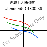  粘度せん断速度. , Ultradur® B 4300 K6, PBT-GB30, BASF