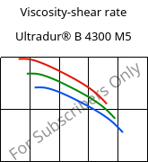 Viscosity-shear rate , Ultradur® B 4300 M5, PBT-MF25, BASF