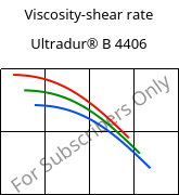 Viscosity-shear rate , Ultradur® B 4406, PBT FR(17), BASF