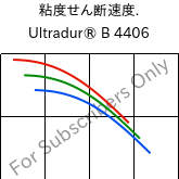  粘度せん断速度. , Ultradur® B 4406, PBT FR(17), BASF