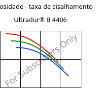 Viscosidade - taxa de cisalhamento , Ultradur® B 4406, PBT FR(17), BASF