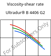 Viscosity-shear rate , Ultradur® B 4406 G2, PBT-GF10 FR(17), BASF