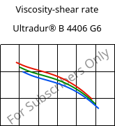 Viscosity-shear rate , Ultradur® B 4406 G6, PBT-GF30 FR(17), BASF