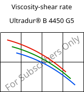 Viscosity-shear rate , Ultradur® B 4450 G5, PBT-GF25 FR(53+30), BASF