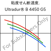  粘度せん断速度. , Ultradur® B 4450 G5, PBT-GF25 FR(53+30), BASF